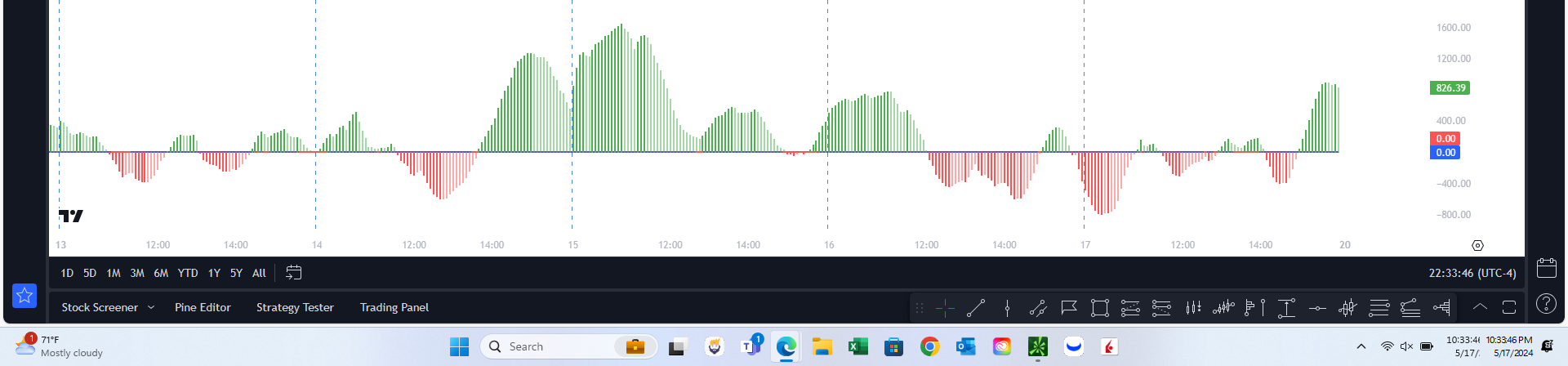 Trading Hub Analytics: Bollinger Band Squeeze