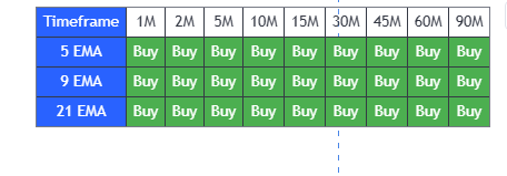 THADI: Multi-Timeframe EMA Trend Dashboard Pro 1.0