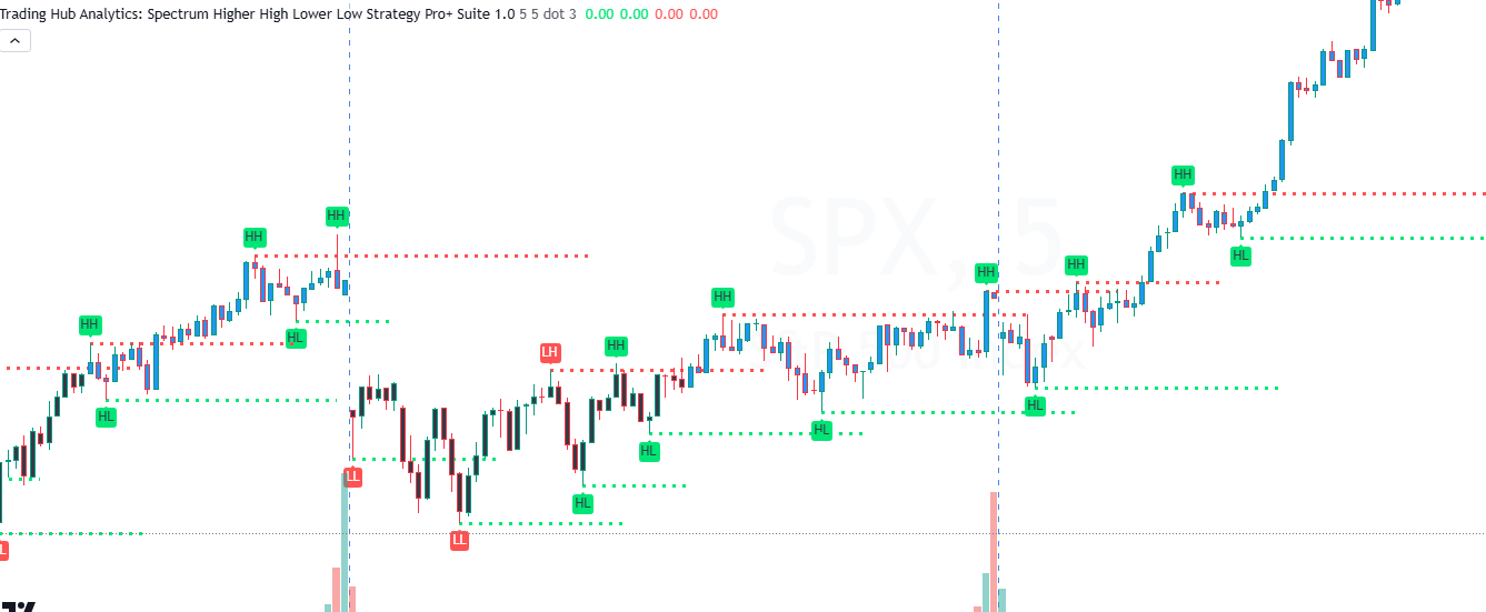 THADI: Spectrum Higher High Lower Low Strategy Pro+ Suite 1.0