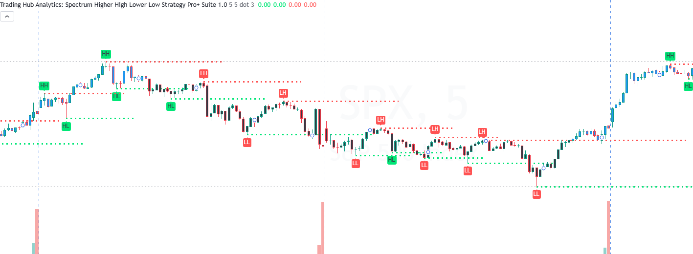 THADI: Spectrum Higher High Lower Low Strategy Pro+ Suite 1.0