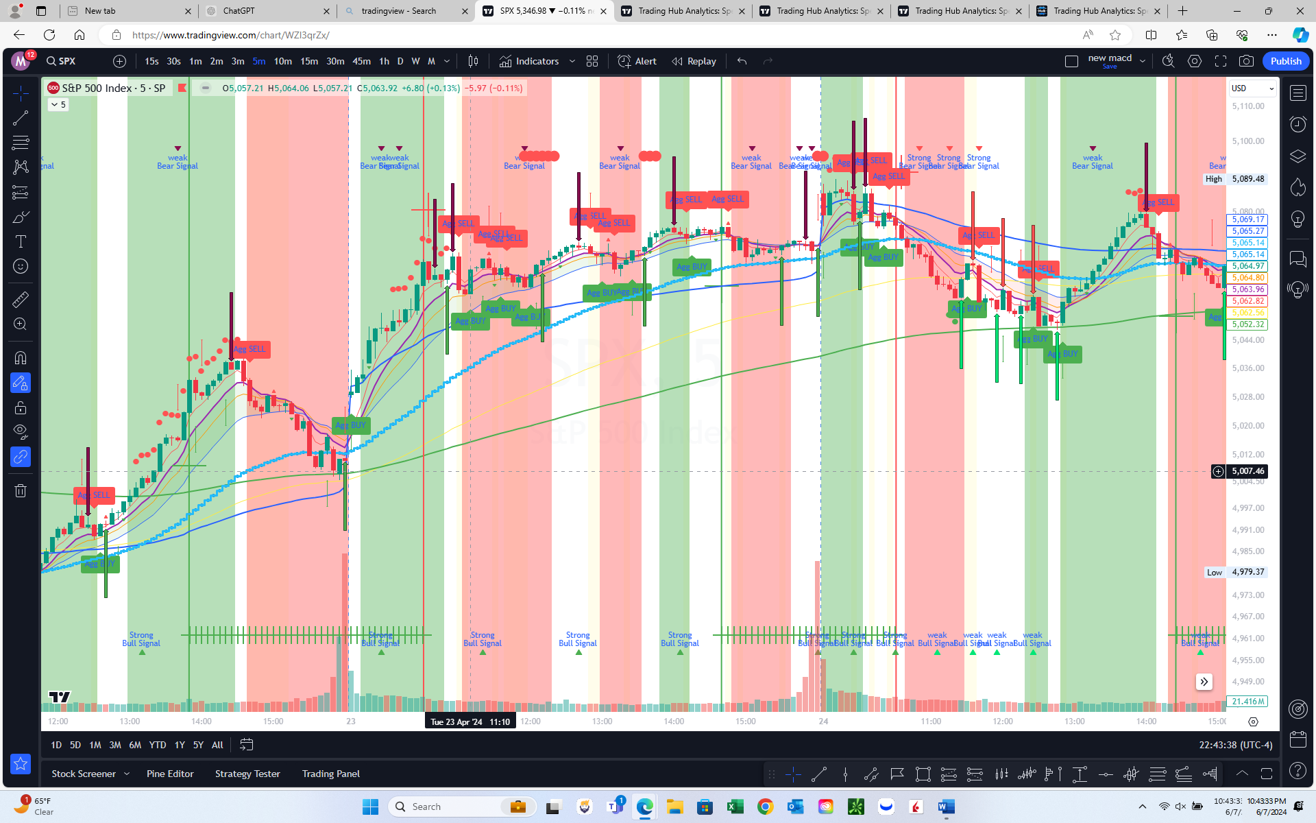 Trading Hub Analytics: Spectrum Dynamics Pro+ Suite 1.1- Beta