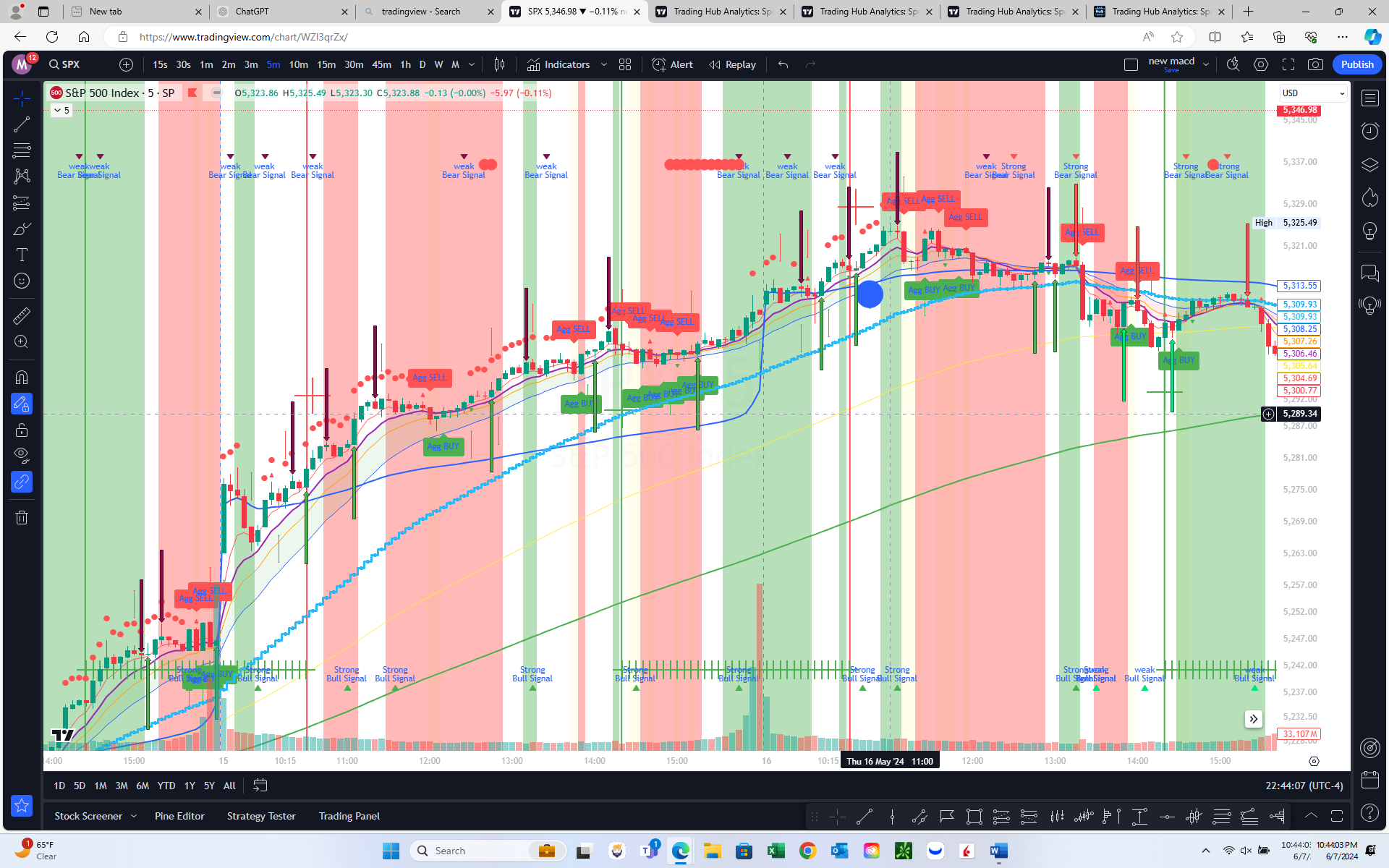 Trading Hub Analytics: Spectrum Dynamics Pro+ Suite 1.1- Beta