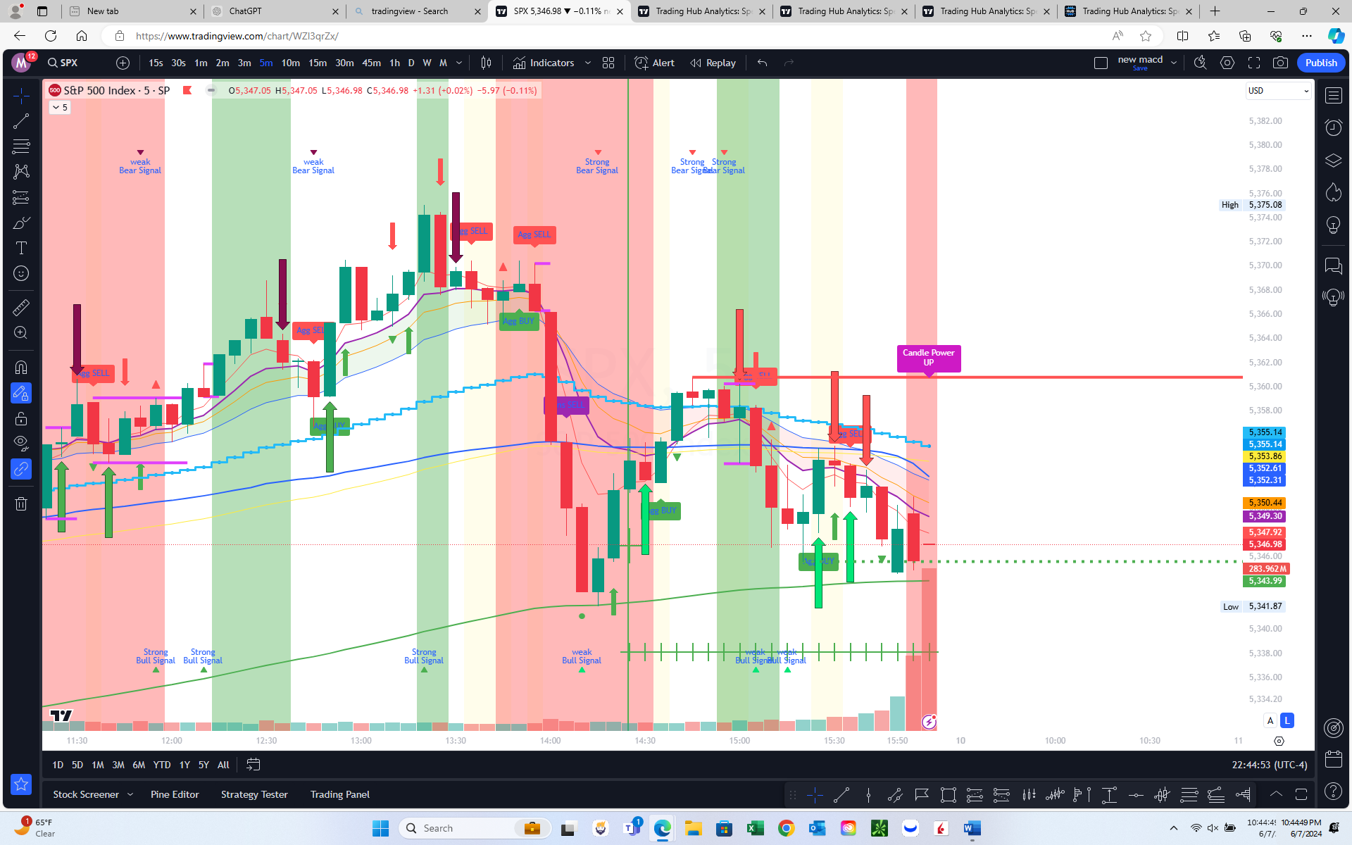 Trading Hub Analytics: Spectrum Dynamics Pro+ Suite 1.1- Beta