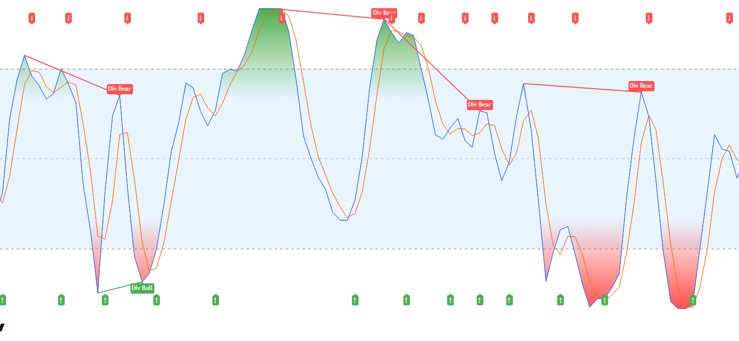 THADI:  Lower  Chart Stochastic RSI