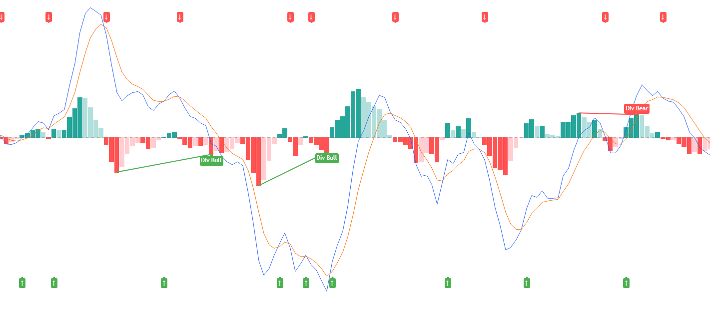 THADI: Divergence MACD Pro Indicator 1.0