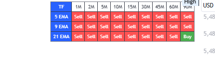 THADI: Multi-Timeframe EMA Trend Dashboard Pro 1.0