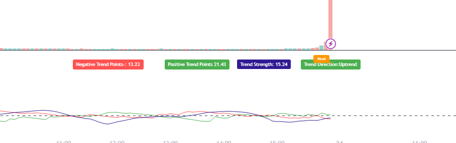 Market Trend Strength and Direction Insights