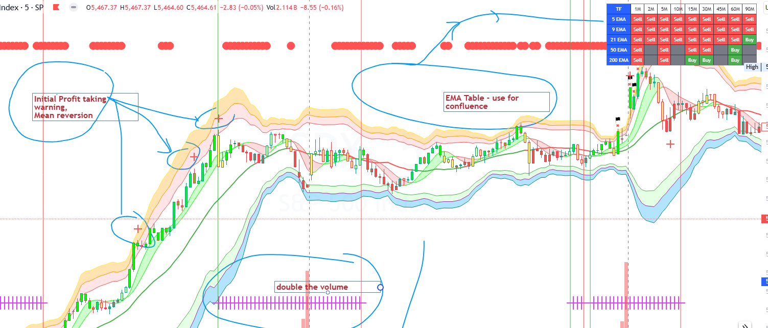  Day Trading Algo 1.1