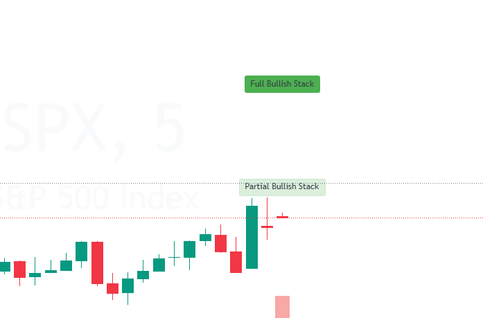 Trading Hub Analytics: Dynamics Stack Pro+ 1.1