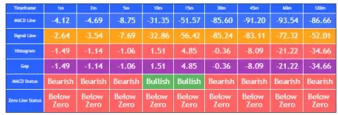 macd table